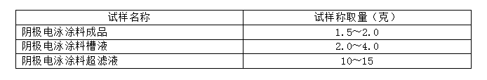 陰極電泳涂料試樣重量規(guī)定